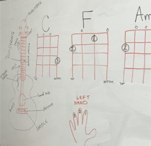 Ukulele Finger Positions