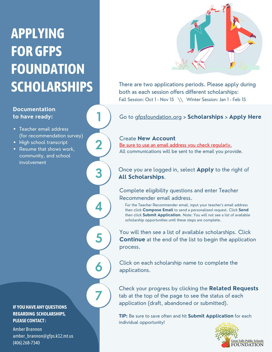 Scholarship Application Process
