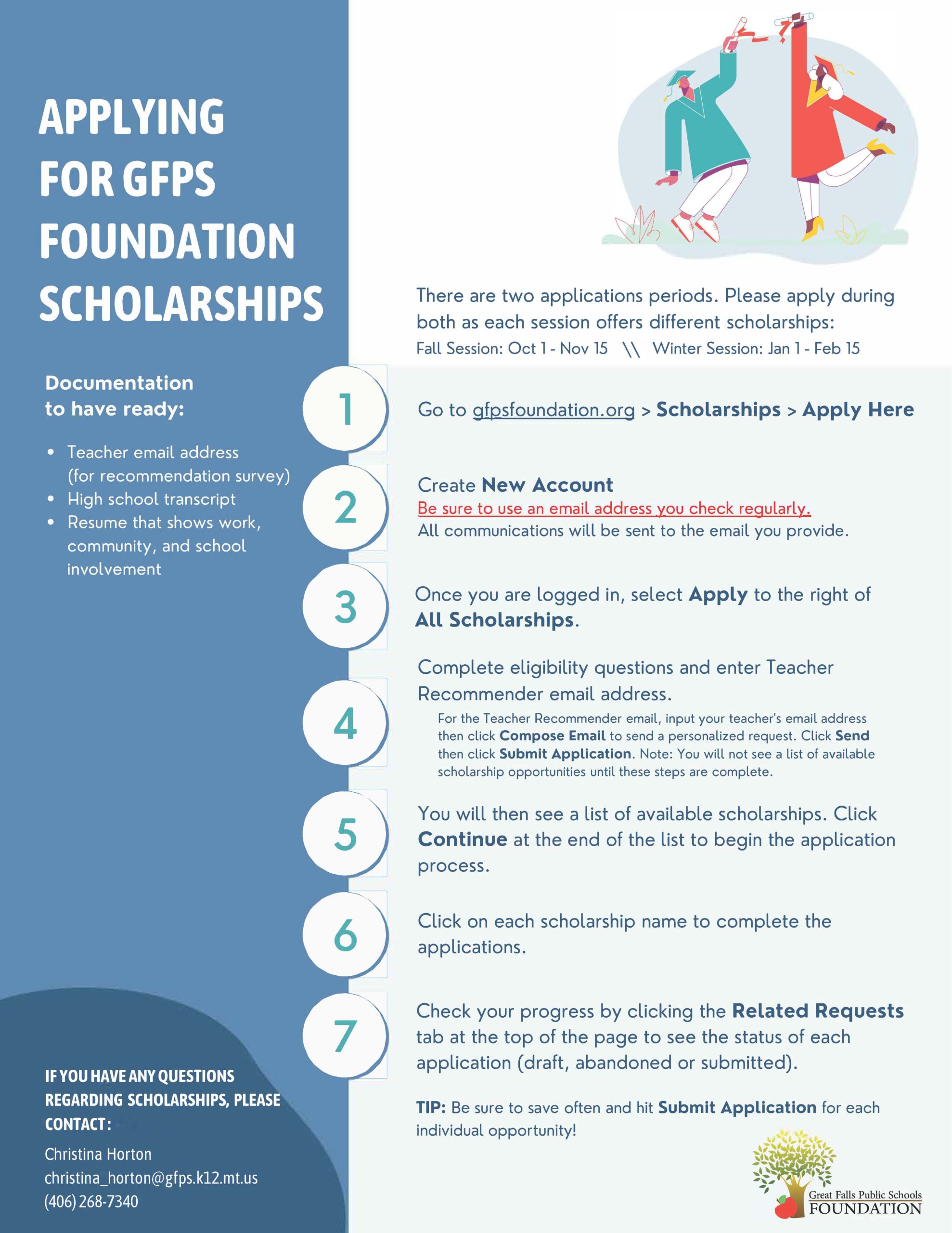 Application Instructions Infographic